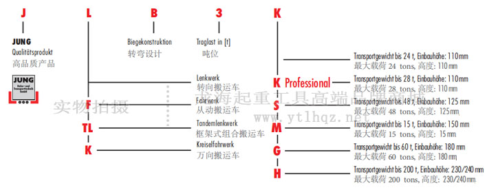 德国JUNG搬运小坦克型号说明