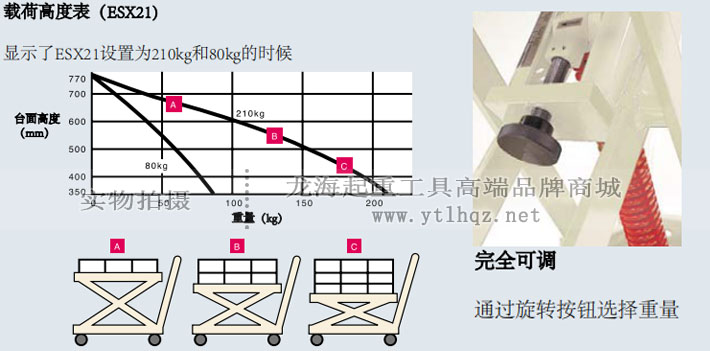 进口移动升降平台示意图