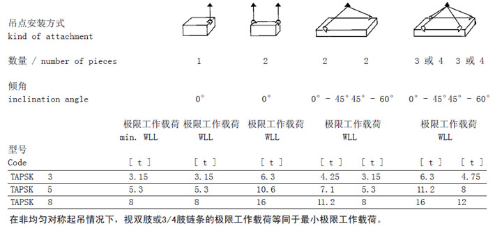 TAPSK型德国JDT焊接吊点安装方式参数