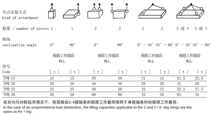 TPB型JDT可旋转吊环安装方式及参数