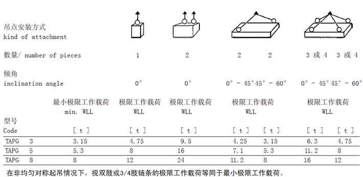 JDT螺栓紧固式吊点TAPG型安装方式参数图