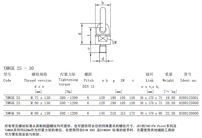 TAWGK型JDT旋转吊点参数