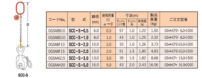 SCC-S型鹰牌单腿链条索具