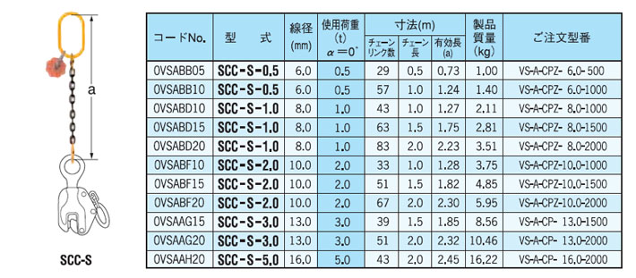 SCC-S型单腿链条索具（间接式）