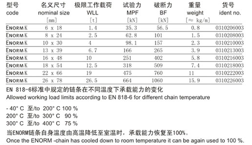 德国JDT矿用链条技术参数