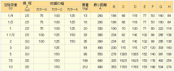 HNH型日本进口手拉葫芦参数表