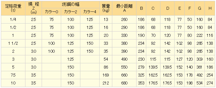 HNH手拉葫芦参数表