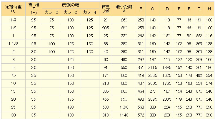 HDH手拉葫芦参数表