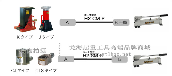 APS铝制手动液压泵配套使用案例图片