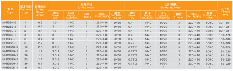 气体防爆电动葫芦技术参数