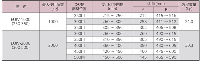 EUIV型混凝土制品吊具参数