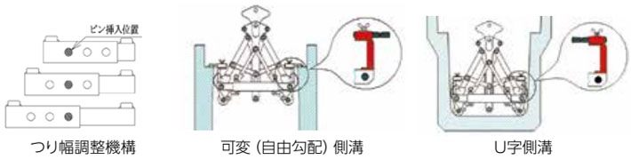 鹰牌EUIV型混凝土制品夹具示意图