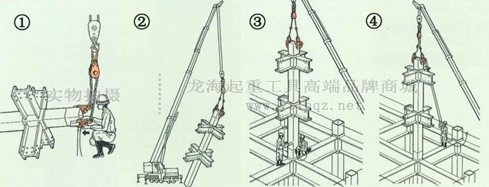 鹰牌LSC型遥控操纵式钩环使用案例