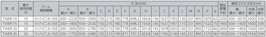 TWER鹰牌线圈吊具参数表