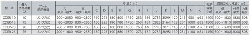 CDER型鹰牌线圈吊具参数表
