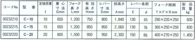 C型鹰牌线圈吊钩参数