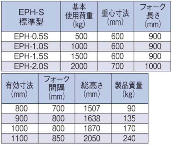 鹰牌托盘吊叉参数图