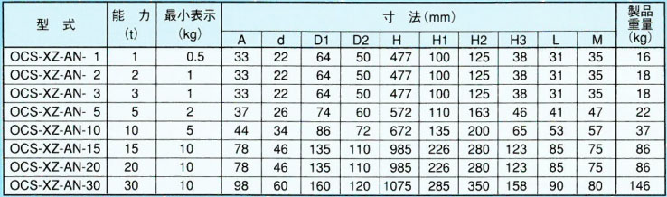 OCS-XZ-A型鹰牌吊秤参数表