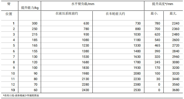 德国hydrobull小型液压小吊车参数