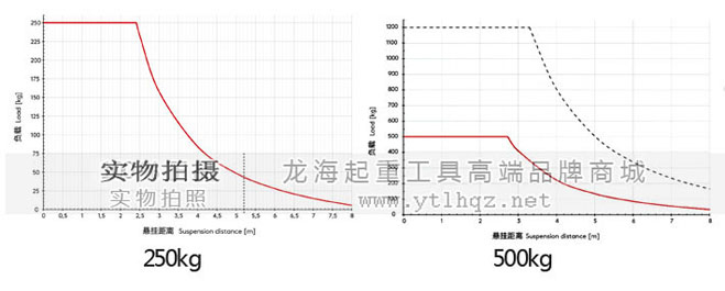 铝合金轨道系统悬挂距离图