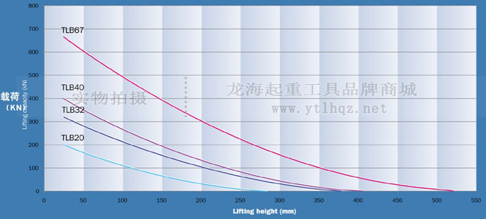 40吨橡胶起重气垫使用曲线图