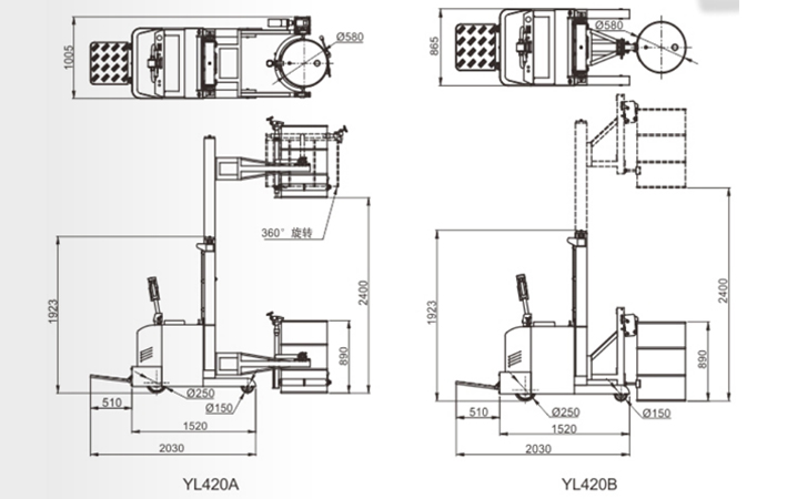 LYL420全电动油桶搬运车尺寸图