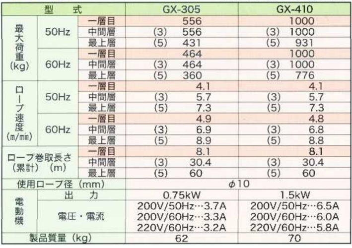 FUJI GX型电动卷扬机参数表