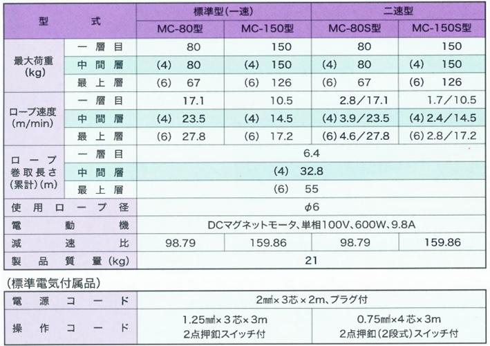  FUJI MC型电动卷扬机参数表