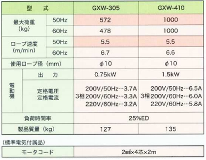  FUJI GXW型电动卷扬机参数表