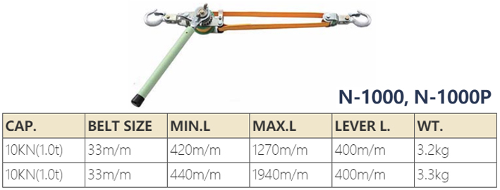 N-1000型NAGAKI双钩带式绝缘棘轮紧线器