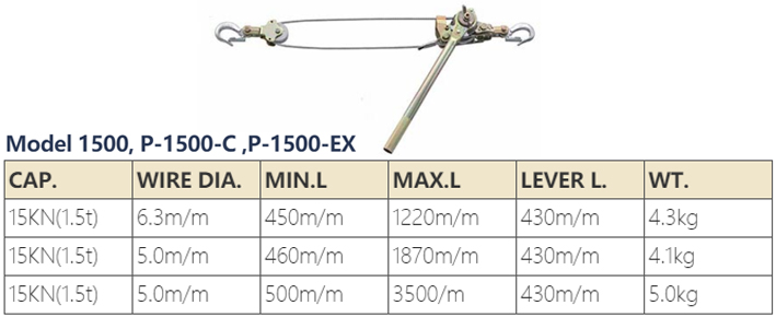 Model 1500型NAGAKI棘轮拉紧器