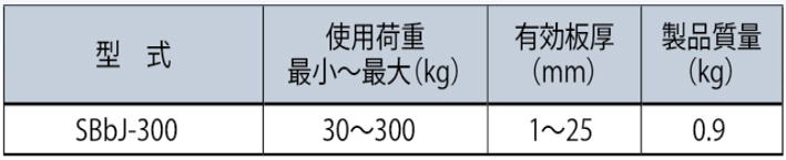 鹰牌SBbJ型螺旋式钢板钳参数