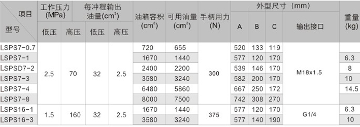 超高压手动液压泵参数