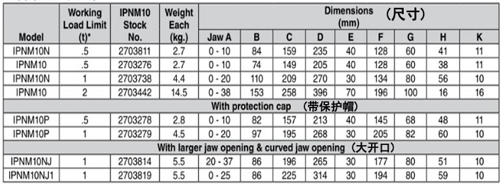 IPNM10竖吊无伤钢板钳技术参数