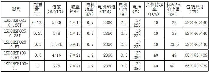 手持控制变频环链电动葫芦主要参数