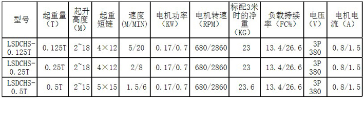 遥控手持控制变频电动葫芦主要参数