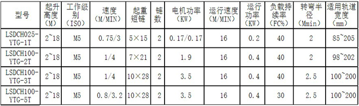 低净空变频电动葫芦小车参数