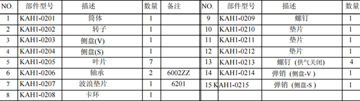 KHC气动葫芦气动马达各部件名称