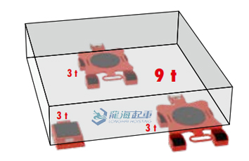 承载9吨的负载分布图