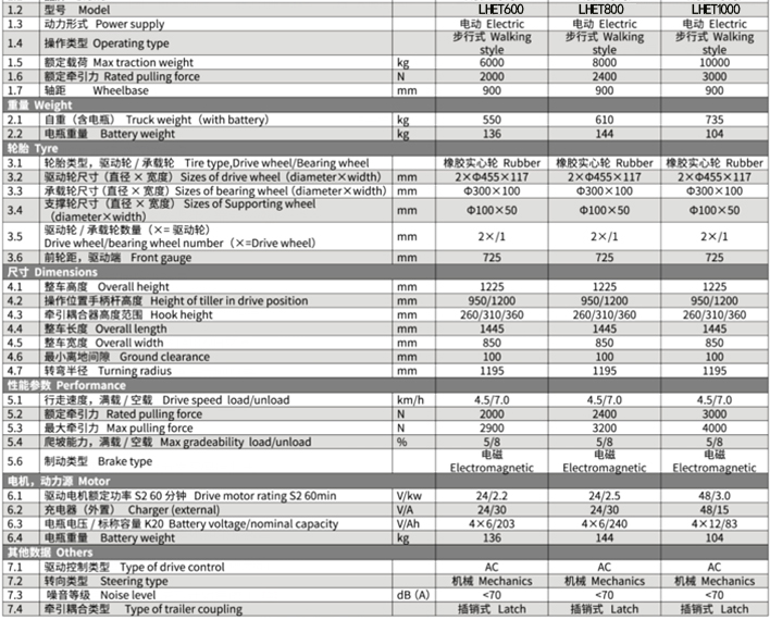 手拉式重型电动牵引车参数表