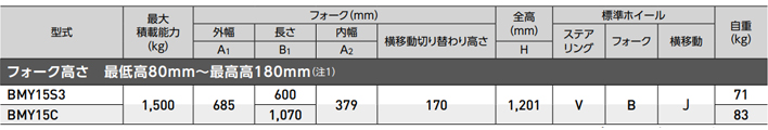 横移式手动液压搬运车参数