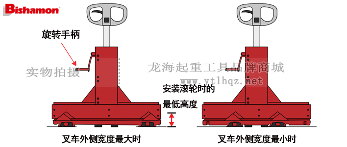 BMSL10-L65手动液压搬运车操作示意图