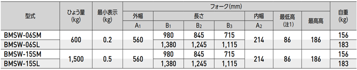 BMSW称重手动液压搬运车技术参数