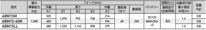 ABM15全电动液压搬运车参数