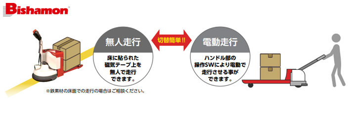 ABM15全电动液压搬运车示意图