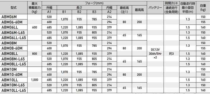 ABM电动液压搬运车参数