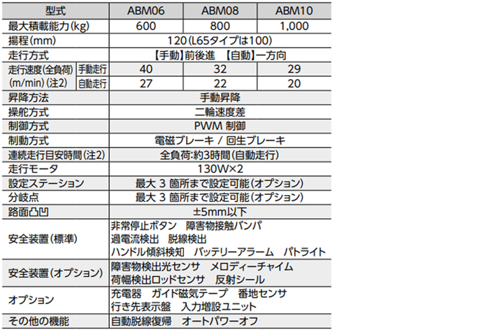  ABM电动液压搬运车参数表二