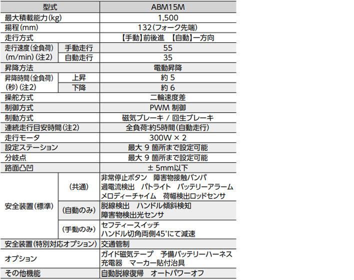 ABM15全电动液压搬运车参数表二