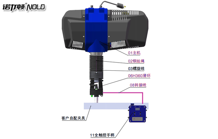 智能电动葫芦全触控手柄示意图