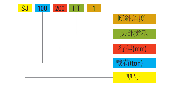 SJS型螺旋千斤顶型号说明